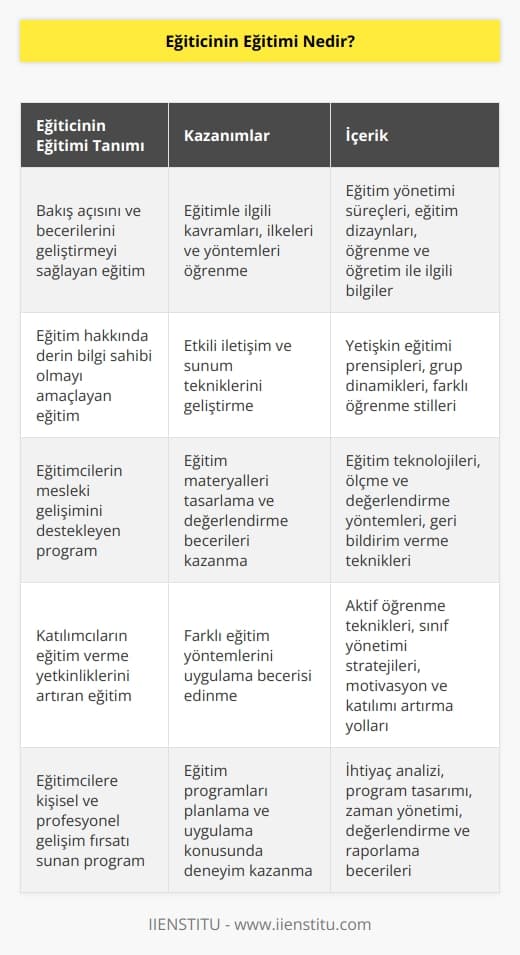 Sahip olduğunuz bakış açısını ve becerilerinizi geliştirmenizi sağlayan bir eğitimdir.    hakkında derin bir bilgi sahibi olunmasını ve eğitimle ilgili kavramları, ilkeleri ve yöntemleri öğreten bir eğitimdir. Son olarak eğitim yönetimi süreçleri, eğitim dizaynları ve öğrenme ve öğretim ile alakalı bilgiler sunan bir eğitim olduğunu söyleyebiliriz.
