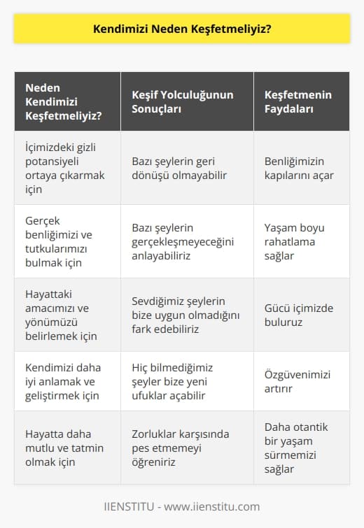Bu yolculuk sırasında bazı şeylerin geri gelmeyeceğini, bazı şeylerin de olmayacağını anlarsınız. Sizin sevdiğiniz şeyler belki de size uygun değildir. Hiç bilmediğiniz şeyler de size benliğinizin kapısını açabilir. Kendinizi keşfetmeye direnmeden, olumsuzluklara takılıp düşmeden yapılan mücadele yolculuğu bizi yaşam boyu rahatlatacaktır. Kendinizi bulduğunuz an güç sizinle olacaktır.