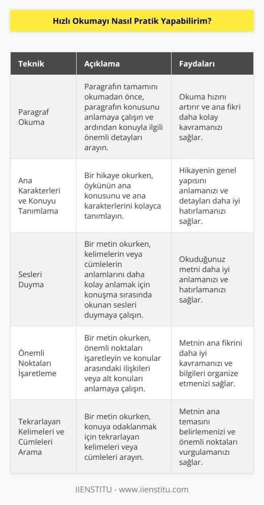 1.Bir kitap seçin ve sadece paragrafları okumayı denemeye başlayın. Paragrafın tamamını okumadan önce, paragrafın konusunu anlamaya çalışın ve ardından konuyla ilgili önemli detayları arayın.  2.Bir hikaye okurken, öykünün ana konusunu ve öykünün ana karakterlerini kolayca tanımlayın.  3.Bir metin okurken, kelimelerin anlamını veya cümlelerin anlamlarını daha kolay anlamak için konuşma sırasında okunan sesleri duymaya çalışın.  4.Bir metin okurken, önemli noktaları işaretleyin ve konuların arasındaki ilişkileri veya alt konuları anlamaya çalışın.  5.Bir metin okurken, konuya odaklanmak için, tekrarlayan kelimeleri veya cümleleri arayın.  6.Bir metin okurken, konuyu anlamak için sorular sorun.  7.Bir metin okurken, aklınıza gelen tüm soruları cevaplamak için çalışın.  8.Bir metin okurken, konuyla ilgili önemli noktaları anımsamak için not alın.  9.Bir metin okurken, yazılı metinlerden ziyade, görsel metinleri kullanmayı deneyin.  10.Bir metin okurken, zihninizi meşgul etmek için gözlem yapın ve konuyla ilgili noktaları gözlemleyin.