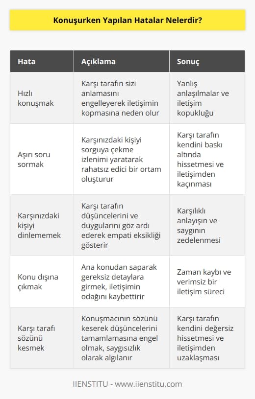 Hızlı konuşarak karşı tarafın sizi anlamasını engellemek bunların başında gelir. Konuşma esnasında çok fazla soru sorarak karşınızdaki kişileri sorguya çekme izlenimi yaratmak da diğer bir hatadır. Son olarak karşınızdaki kişiyi dinlememek yer alır.
